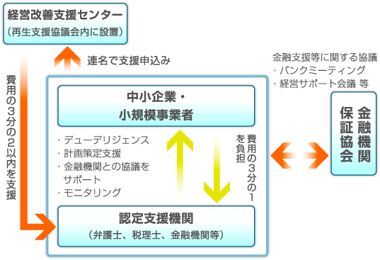 事業スキームの概要