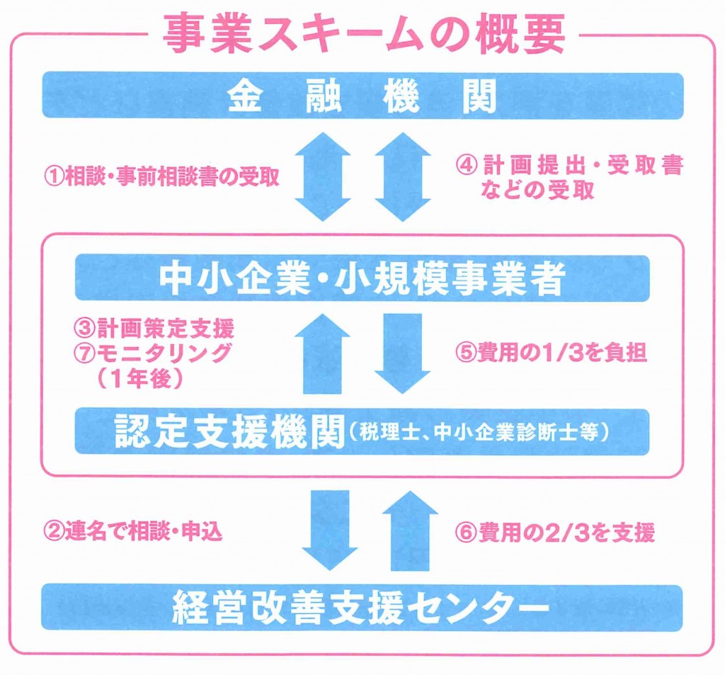 souki